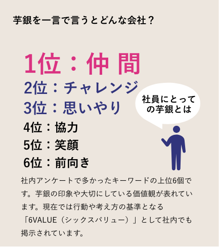 芋銀を一言で言うとどんな会社？