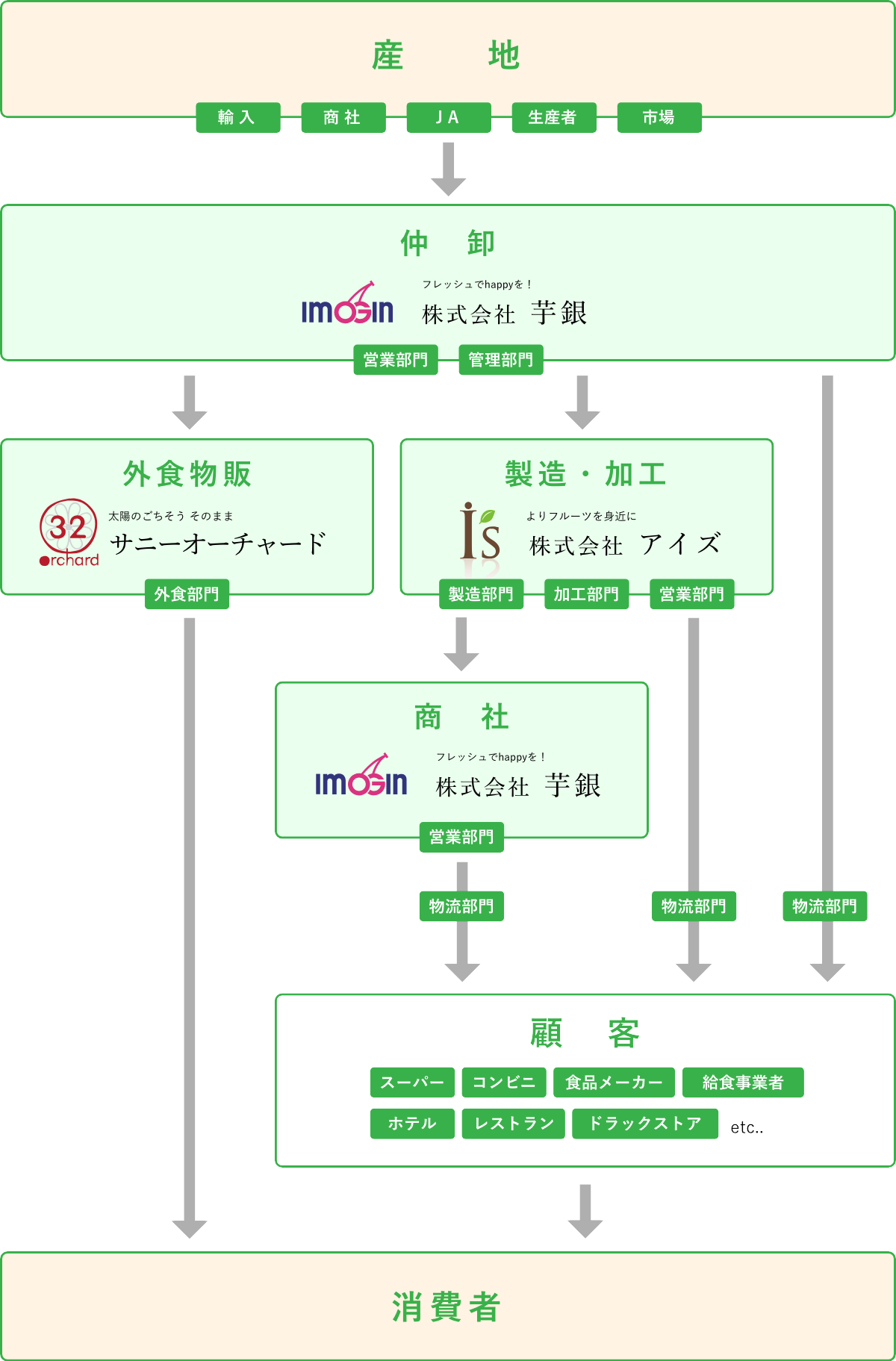 ビジネススキーム